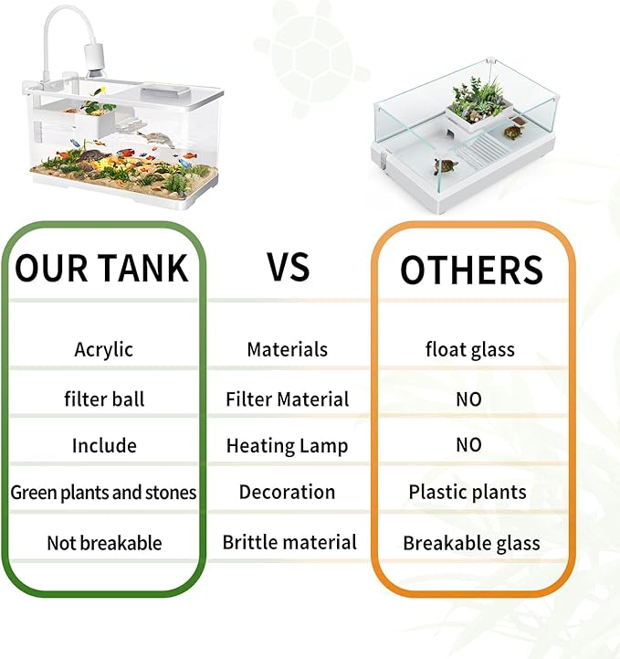 (Tank + Light + Filter + Filter Balls) Turtle Tank Kit, Turtle Tank Starter Kit,Bottom Drainage, Multi-Function Areas for Turtles, Crabs,Fishes, Amphibians,Reptiles. (21.65 × 12.28 × 12.28 Inch)
