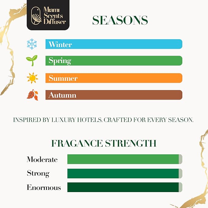 Malibu Beach Scent Inspired by Four Seasons Hotel 4 Fl Oz - 120 ml Essential Oils Aroma for Home Office Diffuser Luxury Fragance Refill Aromatherapy Fresh Blend of Bergamot, Sweet Musk and Sandalwood.