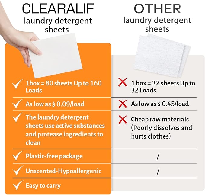 CLEARALIF Laundry Detergent Sheets (320 Loads), Orange,Great For Travel,Apartments, Dorms,CLEARALIF Laundry Detergent Strips Eco Friendly & Hypoallergenic (80 Count, Pack of 2)