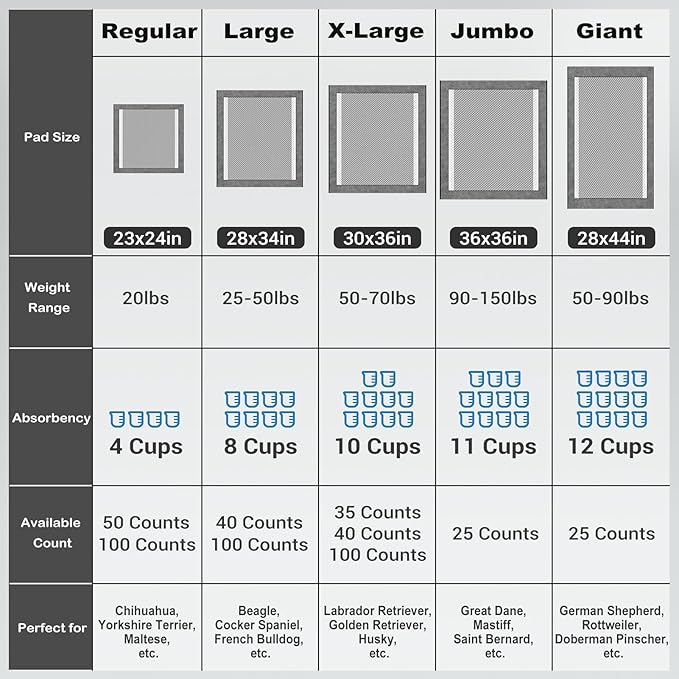 MIZOK Black Charcoal Dog Pee Pads Extra Large 23x24in/28x34in/30x36in/36x36in/28x44in, New & Improved Odor-Control Super Absorption Puppy Potty Training Pads (Large 28" x34“ 100 Count)