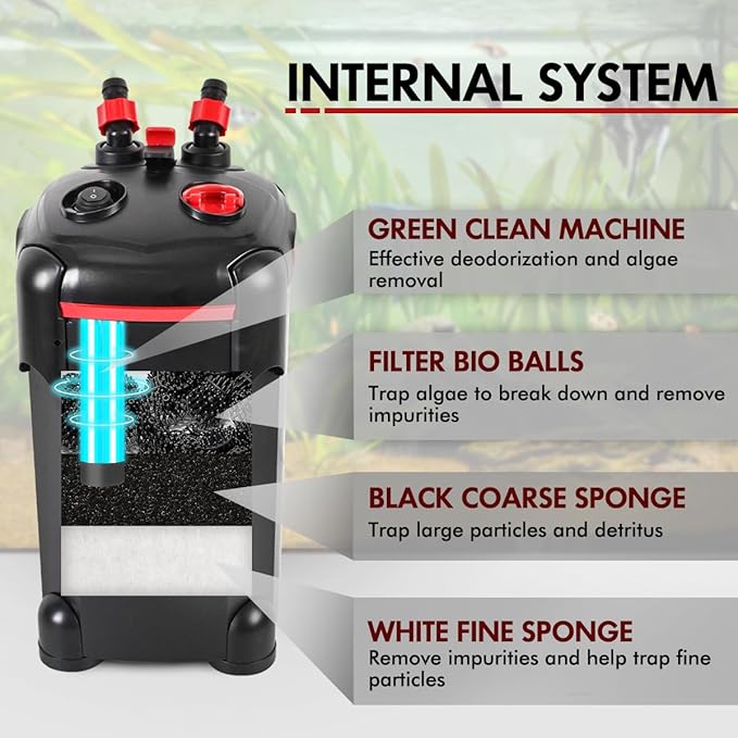 264GPH Canister Filter, 3-Stage External Aquarium Filter Ultra-Quiet Water Circulation Cleaning Machine with Media for Fish Tanks and Aquariums Up to 75 Gallons (264GPH)