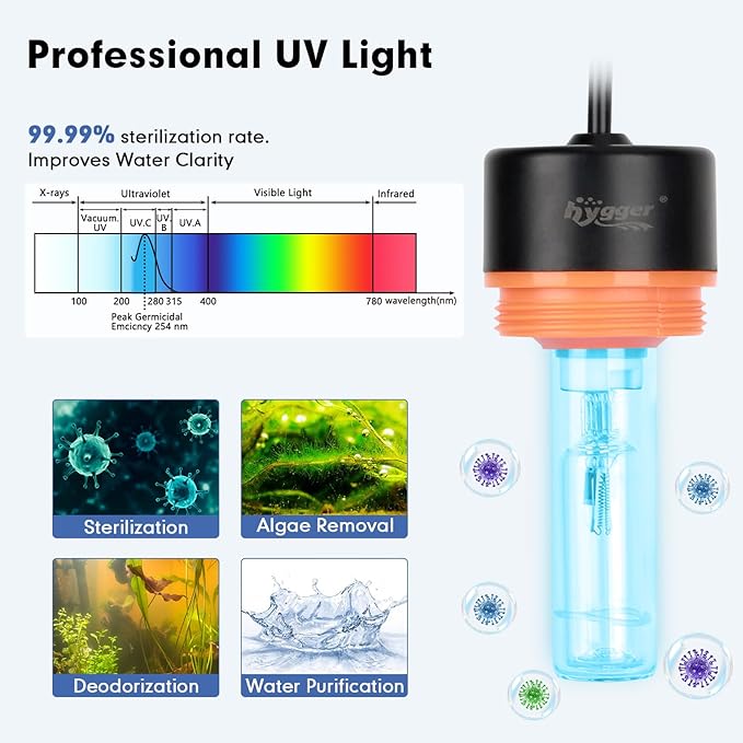 hygger Aquarium U-V Light with Timer, 360° Protective Shield Clean Light for Green Water and Algae Clean, Mini Algae Control Lamp for Freshwater and Saltwater Tank (3W for 5-25 Gallon)