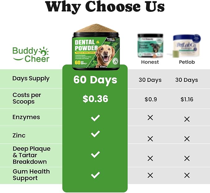 Dog Teeth Cleaning Powder, Dog Dental Powder and Cats Breath Freshener, Plaque Off Pet Tooth Cleaning lab co, Bad Breath & Tartar Remover for Dogs, Dog Teeth Cleaning with Enzymes- 60-Day Supply -Mint