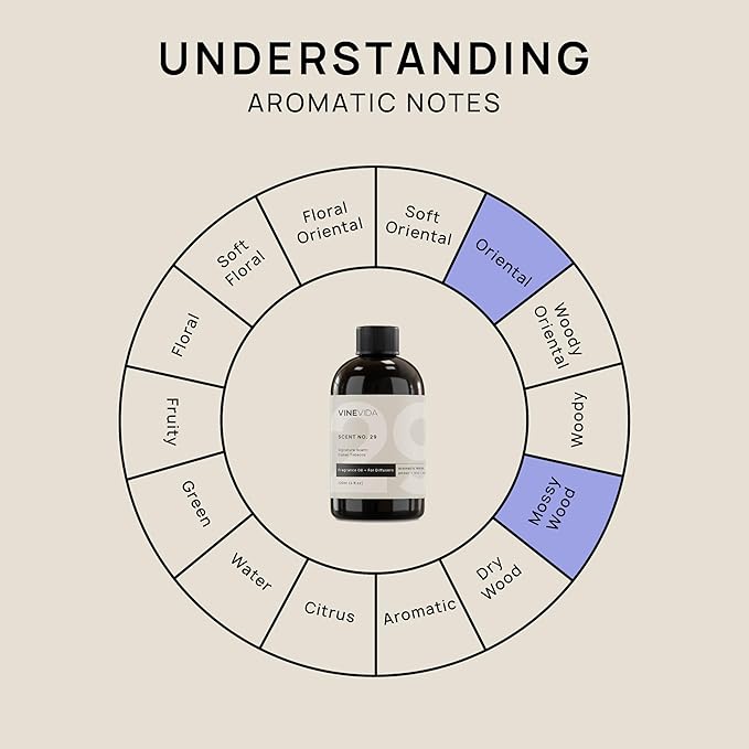 VINEVIDA [4 Fl Oz] Cuban Tobacco Fragrance Oil for Cold Air Diffusers, Essential Oils for Diffuser Oil Refill & Air Freshener Room Spray