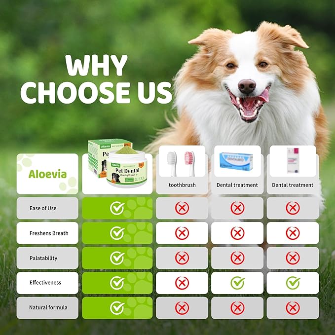 Iron Paws Dental Powder for Dogs 200g - 90 Day Supply, Enzymatic Teeth Cleaning Powder & Breath Freshener, Plaque & Tartar Remover for All Dog Breeds