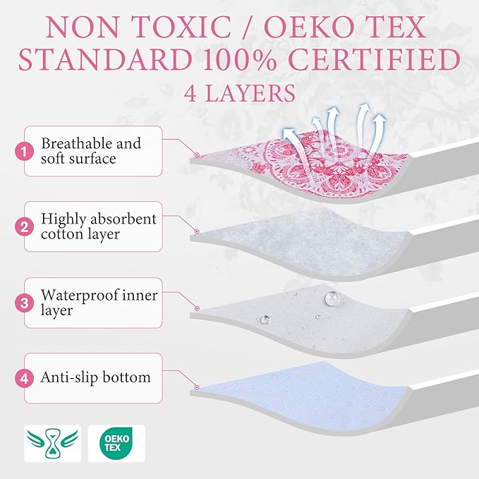 Homimp Washable Pee Pads for Dogs, 2 Pack Reusable Puppy Pads Waterproof, Absorbent and Leakproof Dog Pee Pads, Non Slip Puppy Training Pads, Pet Mat for Floor,Crate,Couch,Whelping,Pink, 36"x41"