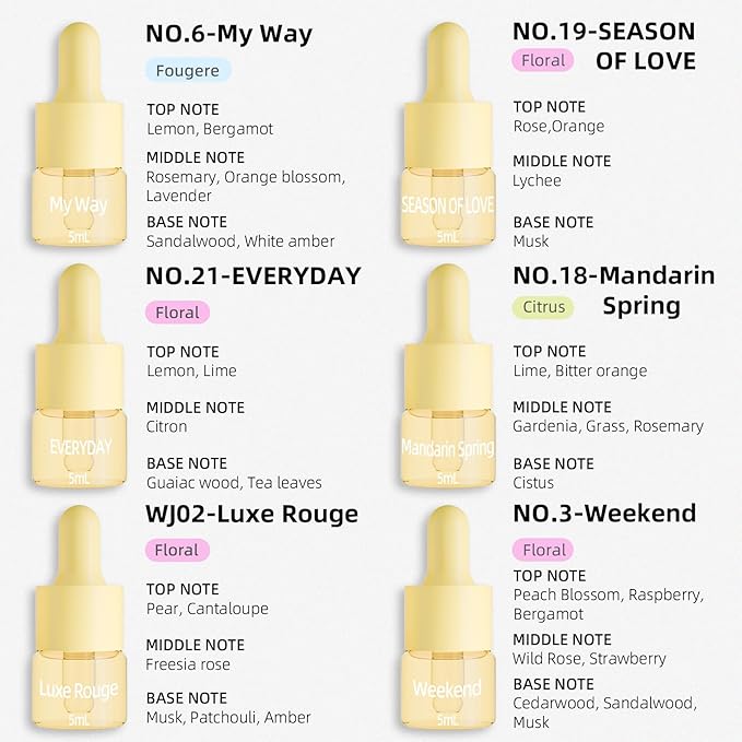 Hotel Fragrance Diffuser Oil | Gift Set | Inspired by Luxury 5-Star Hotels | Aromatherapy Diffuser Oil | Notes of Nile Breeze, My Way, Hotel and More, Total 18 Essential Oils for Home