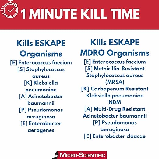 Micro-Scientific M60035 Opti-Cide Max Disinfectant Cleaner and Sanitizer, 1 gallon