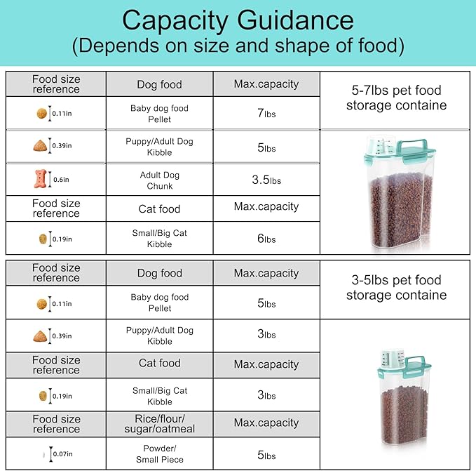 2Pack Cat Dog Food Storage Container with Upgraded Large Nozzle BPA-free, 3+5lbs Plastic Pet Food Containers with 4 Sealed Clasps/1 Measuring Cup/ Handle Easy to Clean and Carry (Clear Blue)