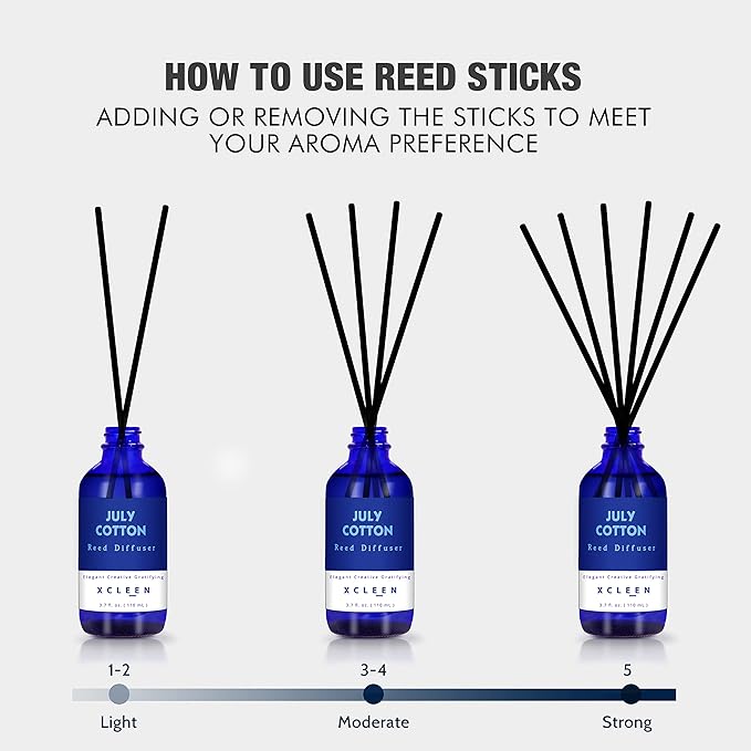 July Cotton Reed Diffuser Set, 3.7 Oz Aromatherapy Scented Oil Diffuser Sticks, Great Room Air Fresheners, Best Housewarming Gift idea - Giving, Home & Office Decor