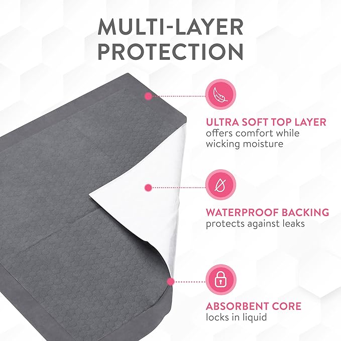 Inspire Extra Large Super Absorbent Disposable Bed Pads for Chronic Incontinence Ultra Thick and Absorbent Bed Pads Disposable Adult | Pee Pads for Adults (Gray 36" x 36")