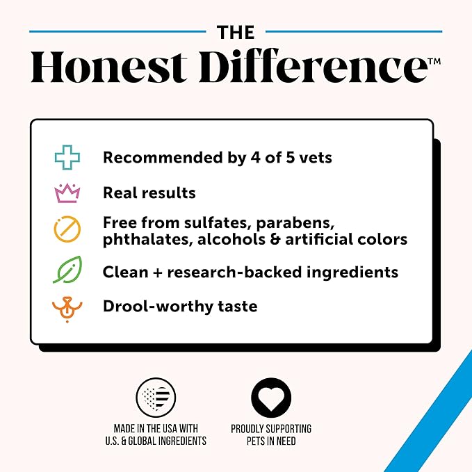 Pet Honesty Restore + Soothe 2 in 1 Shampoo + Conditioner for Sensitive Skin for Dogs & Cats - Dog Skin and Coat Supplement - Soothes Itching, Irritation and Hot Spots (Coconut) - 16oz