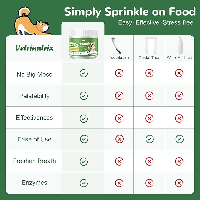 Dog Teeth Cleaning Powder, Dental Powder for Dogs Teeth & Tartar Remove & Plaque Off, Breath Freshener for Dogs with Natural Plants Blend and Probiotics, 45g Portable Size