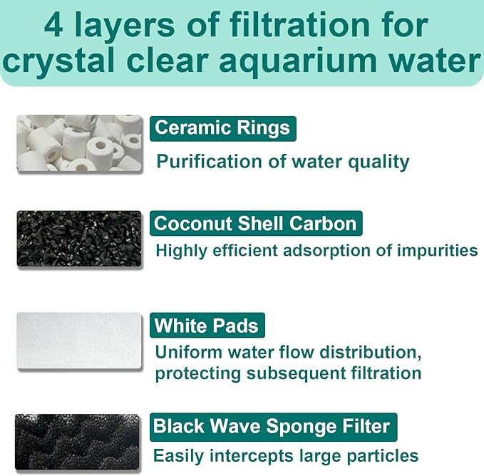 21 PCS Aquarium Media Kits Replacement for Fluval FX4 / FX5 / FX6 Canister Filters, Including Bio-Foam Block, Carbon Sponge Filter, Ceramic Ring, Activated Carbon, Silicone Lubricant, Mesh Bag