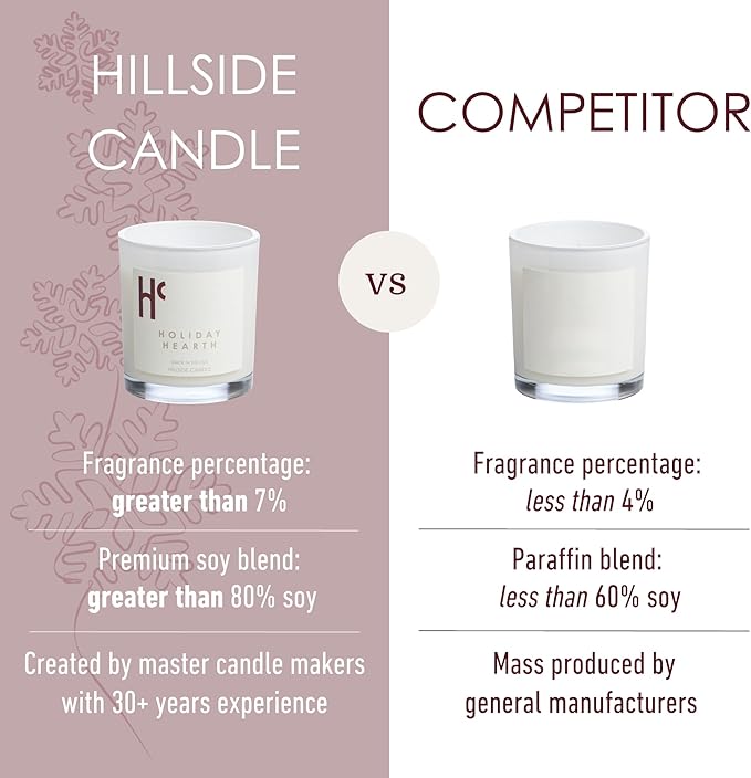 Holiday Hearth Single Wick Soy Candles, Luxury Scented Candles for Home - Up to 60 Hour Burn Time, Cruelty-Free Soy Wax Blend - Frosted Sugar Plum & Cinnamon Fragrance (9 oz)