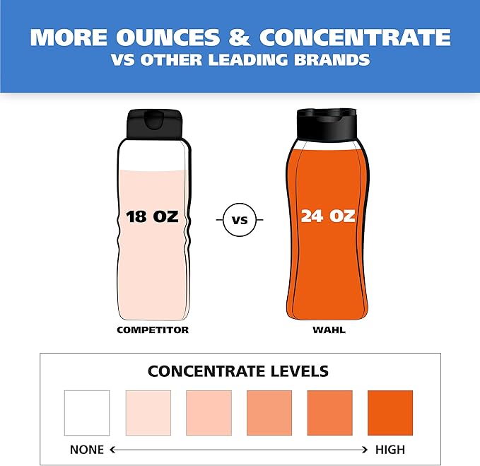 Wahl USA Gentle Puppy Shampoo for Pets – Cornflower Scent for Grooming Dirty Dogs - 24 Oz - Model 820002A