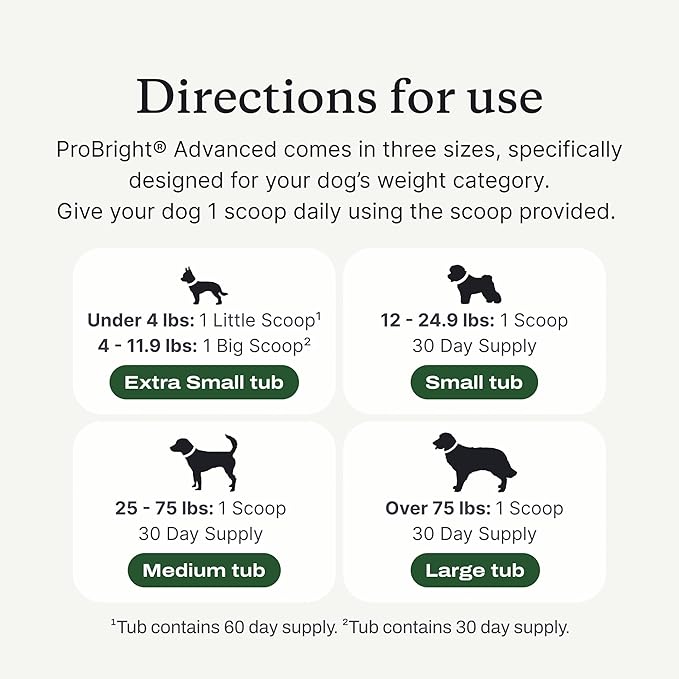 PetLab Co. ProBright Advanced Dental Powder - Dog Breath Freshener - Teeth Cleaning Made Easy – Targets Tartar & Bad Breath - Packaging May Vary - Formulated for Small Dogs