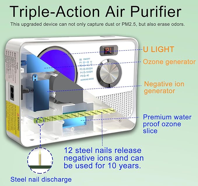 3-in-1 Air Purifier, Cat Litter Deodorizer, Air Freshener for Home with Ozone, Ionizer, U Light – Reduce Pets Poof Odor, Litter Smell, Smoke, Dust,Plug-in to Use