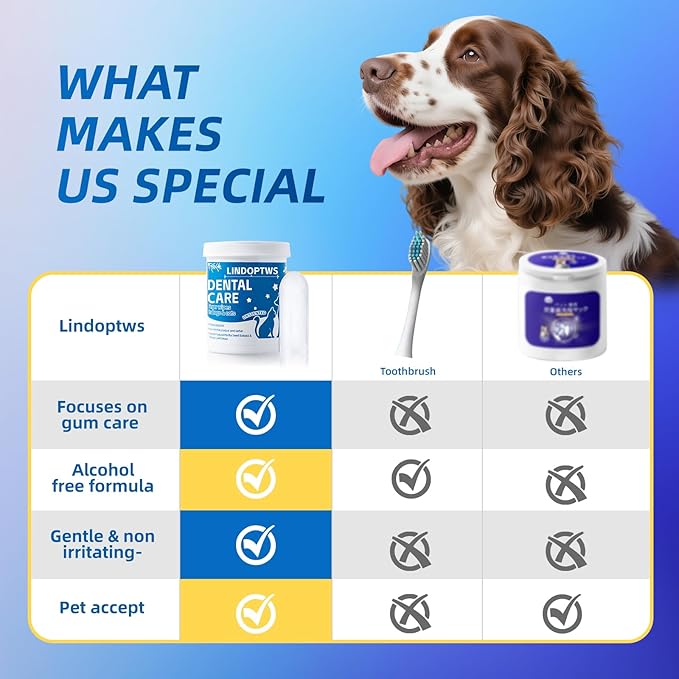 Dog Dental Wipes for Teeth Cleaning - Dog Tooth Wipes & Finger Toothbrush for Dogs, Waterless Formula Helps Fight Plaque and Tartar, Freshens Breath, Easy No-Rinse Oral Care (60 Count)