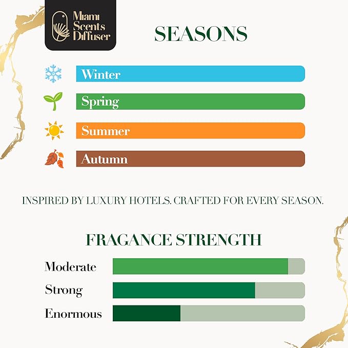 Irish Green Tea Scent Inspired by Mandarin Oriental NY Hotel 4 Fl Oz - 120 ml Essential Oils Aroma for Home Diffuser Luxury Fragance Refill Aromatherapy Fresh Blend of Bergamot, Pepper, Musk & Jasmine