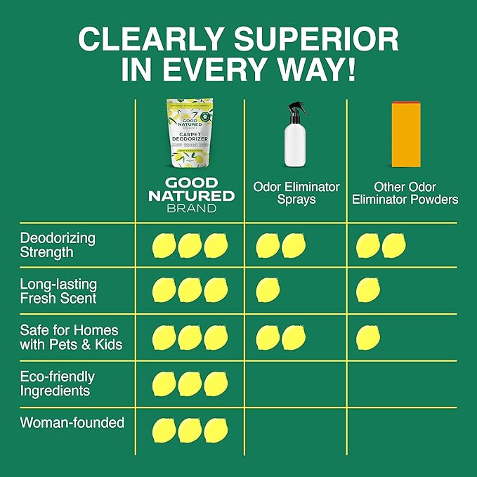 Good Natured Brand | Carpet Deodorizer & Freshener Powder | 31 oz Pet Odor Eliminator for Strong Odor & Pet Urine | Fresh Natural Lemon & Eucalyptus Scent | Safe for Homes with Pets