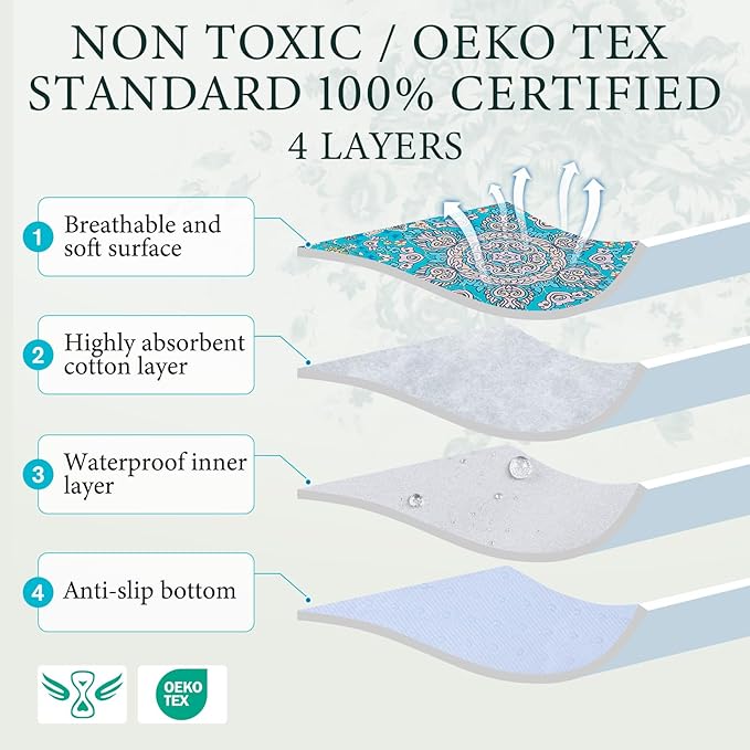 Homimp Washable Pee Pads for Dogs, 4 Pack Reusable Puppy Pads, Absorbent and Leakproof Dog Pee Pads, Non Slip Puppy Training Pads, Pet Mat for Floor, Crate, Couch, Whelping, 18"x24"