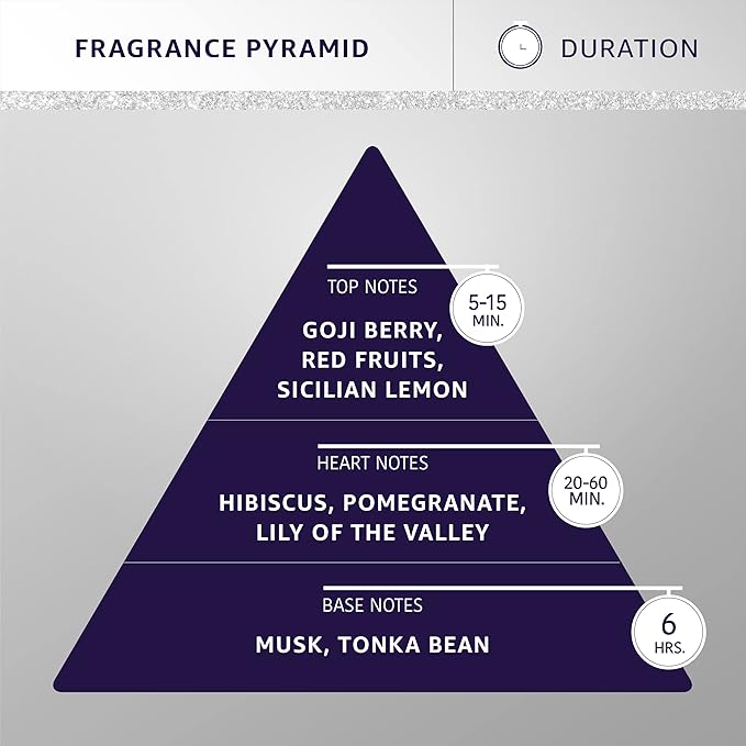 Hydra Groomers’ Forever Velvety Cologne, Cat and Dog Cologne Spray, 15 Fl. Oz.