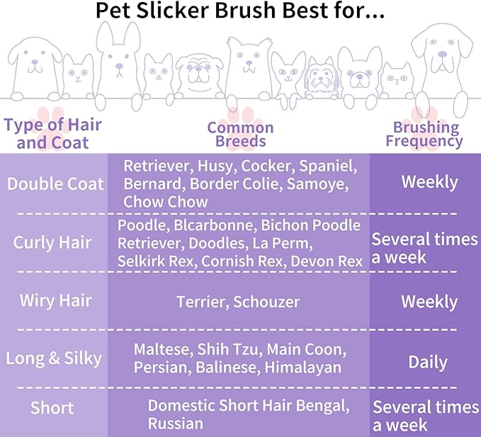 Slicker Brush for Dogs, Long Pin Dog Grooming Brush for Goldendoodles, Poodles, Doodles & More, Includes Bonus Pet Comb, Perfect for De-Shedding, Dematting & Reducing Tangles. Large, Purple