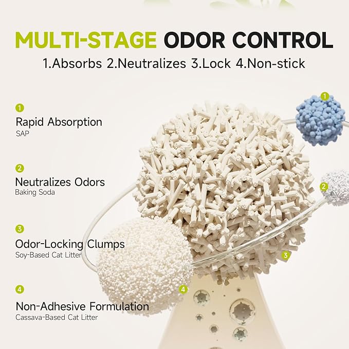 4-in-1 Tofu Cat Litter, Mixed Cassava, Baking Soda, SAP, Natural Plant, Fast Clumping, Strong Water Adsorption & Deodorization, No Tracking, Dust-Free, Flushable, (5.5lbx1bag)