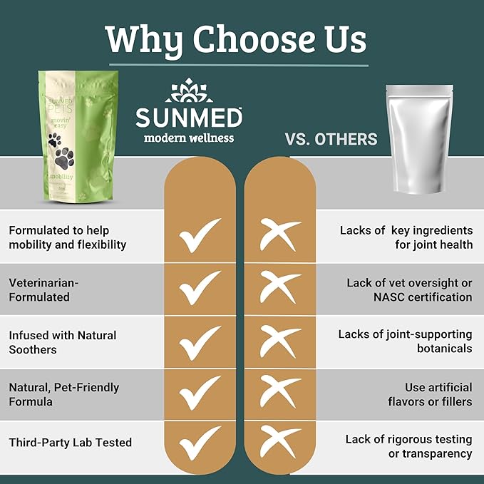 Sunmed Movin' Easy Hemp Pet Chews for Joint Health & Mobility – Omega-3, Green Lipped Mussels, 5mg Hemp Extract – Supports Flexibility & Comfort | Beef Liver & Sweet Potato, 40 Count