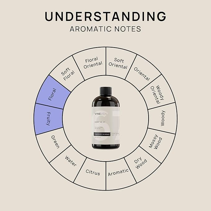 VINEVIDA [16 Fl Oz] Spa Retreat Fragrance Oil for Cold Air Diffusers - Essential Oils for Diffuser Oil Refill & Air Freshener Room Spray