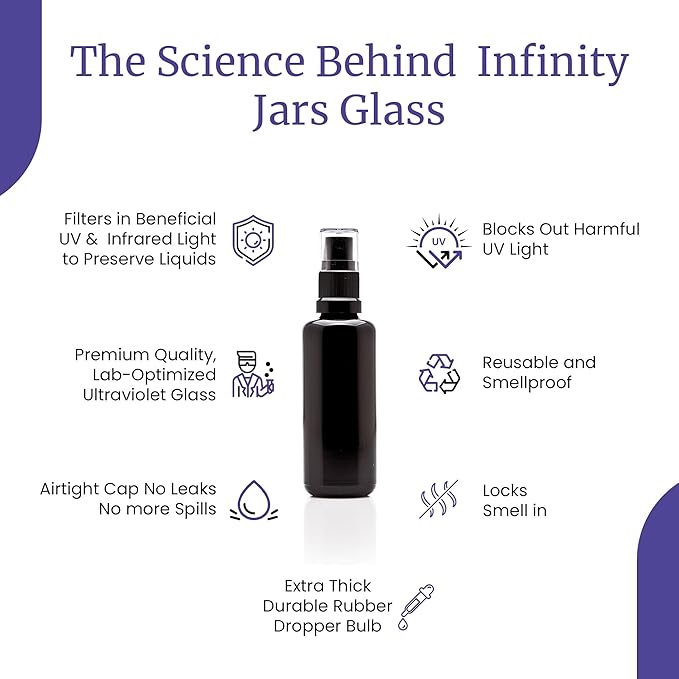 Infinity Jars 50 Ml (1.7 fl oz) Black Ultraviolet Glass Fine Mist Spray Bottle Cleaning Products Refillable Containers Homemade Perfume Blends Room, Sprays Bath Beauty Hair, Screw Top Bottles