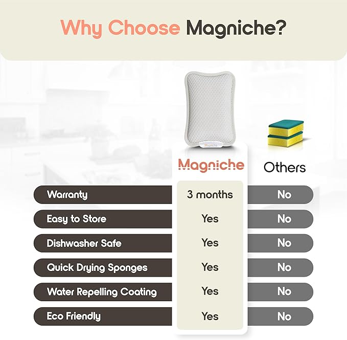 3-in-1 Dishwashing Cleaning Kit - Magnetic Sponge Holder for Kitchen Sink w/ 4-Pack Dual-Sided Dish Sponges Kitchen Set - Reusable Sponges for Dishes & Magnetic Dish Sponge System Starter Kit