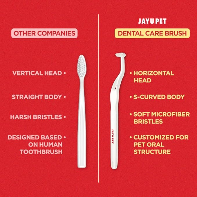 JAYU PET Dental Care Brush [Soft&Firm&Edge Bristles] - Toothbrush for Cat and Small Dogs, Removing Old Plaque and Tartar, Cat Dental Care, Cats Teeth Brushing & Easy Cleaning