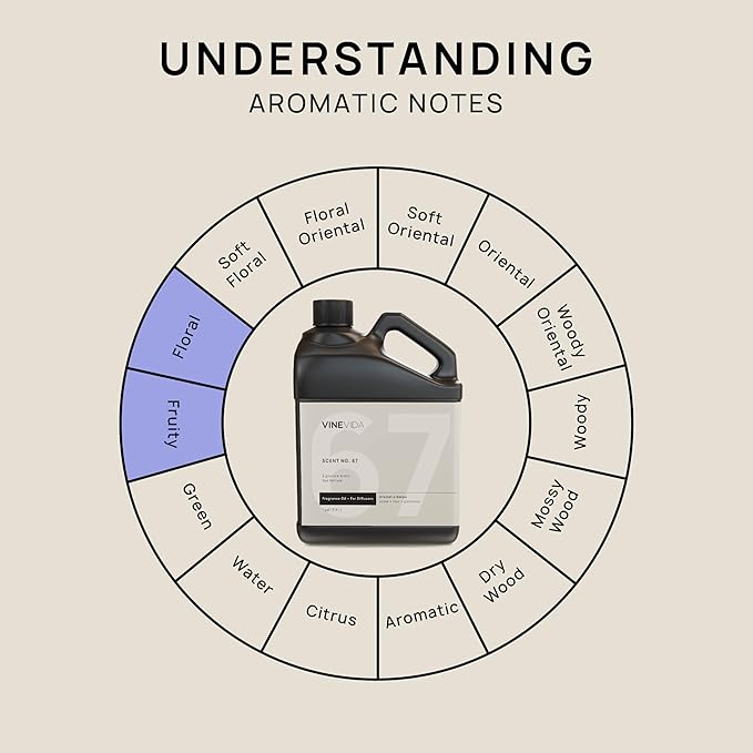 VINEVIDA [128 Oz] Spa Retreat Fragrance Oil for Cold Air Diffusers - Essential Oils for Diffuser Oil Refill & Air Freshener Room Spray