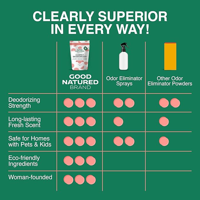 Good Natured Brand | Carpet Deodorizer & Freshener Powder | 31 oz Pet Odor Eliminator for Strong Odor & Pet Urine | Fresh Natural Pink Citrus Scent | Safe for Homes with Pets