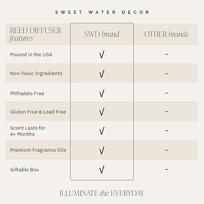 Sweet Water Decor Farmhouse Reed Diffuser Set - Apple, Orange, Pumpkin, Fall Scented Air Freshener - Scent Diffusers for Home, Long Lasting Fragrance, Made in The USA