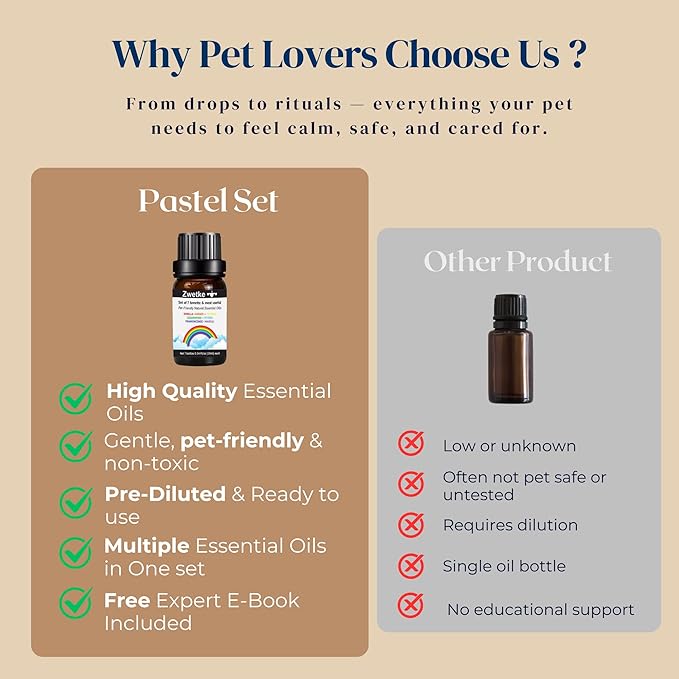 Premium Pet-Friendly Essential Oils Gift Set – 7 Natural Aromatherapy : Rose Chamomille Thyme Linanol Cardamon Helichrysum Lavender Violet Leaf – Safe for Dogs, Cats & Family – Relaxation & Diffuser