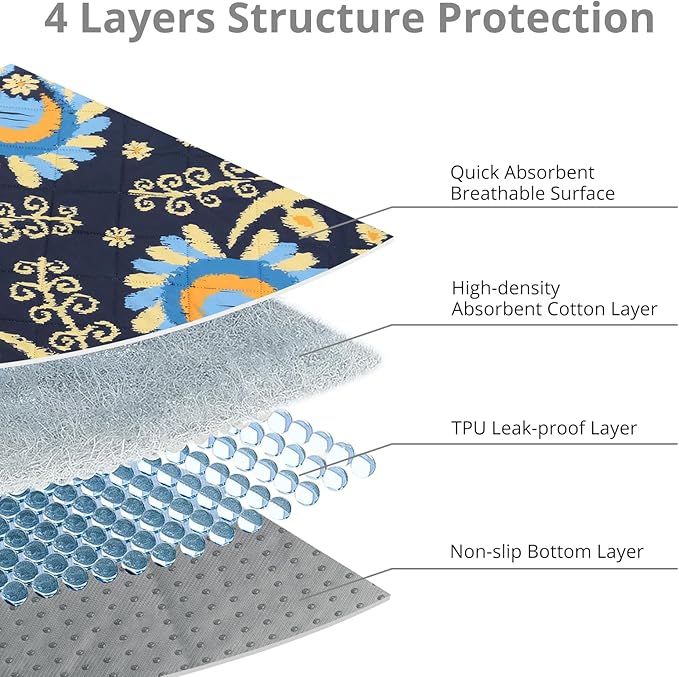 Tanice Guinea Pig Cage Liner, 4 Pack Guinea Pig Mats, Reusable Rabbit Cage Liner, Washable Guinea Pig Pee Pads for Small Animals 48" X 24"