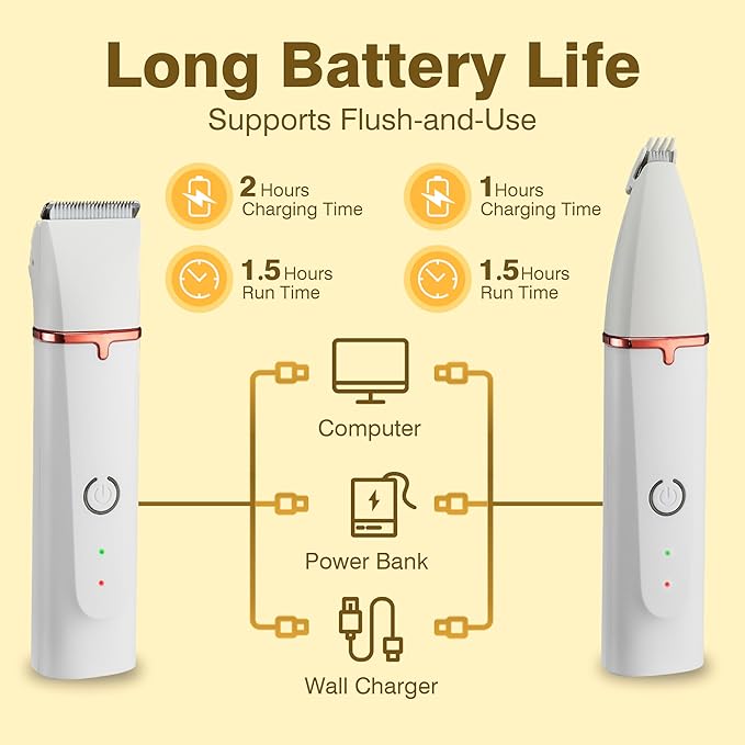 4-in-1 Dog Grooming Clippers Kit-Quiet Dog Nail Grinder & Paw Trimmer,USB-C Rechargeable Cordless Low Noise IPX4 Waterproof Pet Clippers for Small Dogs & Cats,6 Guide Combs