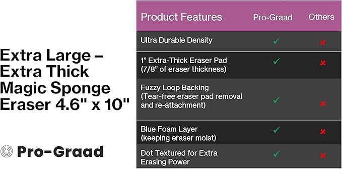 4610 Eraser Pads - 5 Pack 4.5" x 10" x 1" Commercial Grade Melamine Mop Sponges for Floor, Tile, Grout, Baseboard, Walls-Durable & Versatile Cleaning - Pack of 5