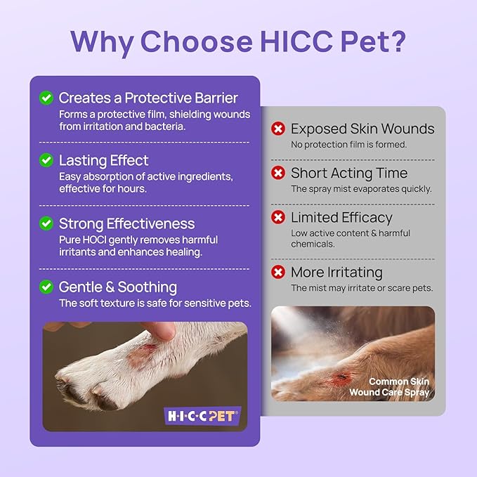 HICC PET Dog Wound Care Hydro Gel, Heals Wounds, Hot Spot Treatment for Dogs, Soothes Inflammation, Prevents Infection, Treats Bites, Scratches & Skin Ulcers, Cat Wound Care Solution, 2 Packs