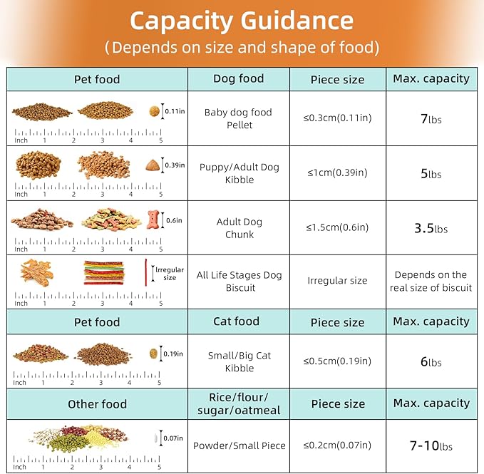 5-7Lbs Small Cat Dog Food Storage Containers BPA Free, Airtight Pet Food Storage Containers with Large Pour Spout/1 Measuring Cup/ 4 Safety Locks and double-layer silicone strip (Elegant Blue)