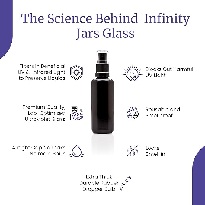 Infinity Jars 100 Ml (3.4 fl oz) Black Ultraviolet Glass Fine Mist Spray Bottle Cleaning Products Refillable Containers Homemade Perfume Blends Room, Sprays Bath Beauty Hair, Screw Top Bottles 3-Pack