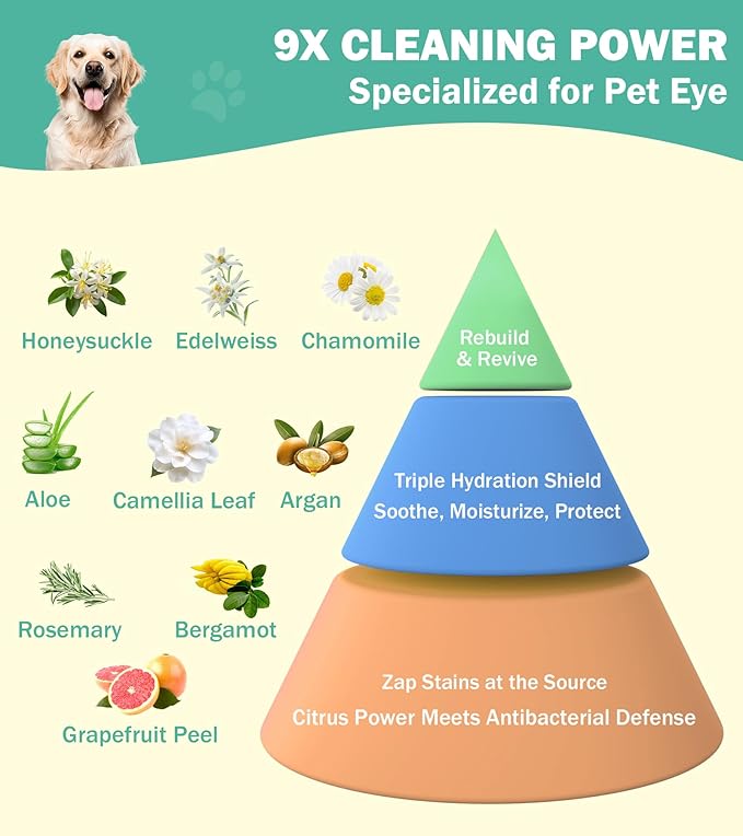 Hypoallergenic Eye Wipes for Dogs & Cats – Gentle Dog Eye Wipes Cleaner with 9X Cleaning Power, Natural Dog Fece Wipes Gently Remove Tear Stains, Crust, Discharge & Debrist, 120Pcs, Unscent