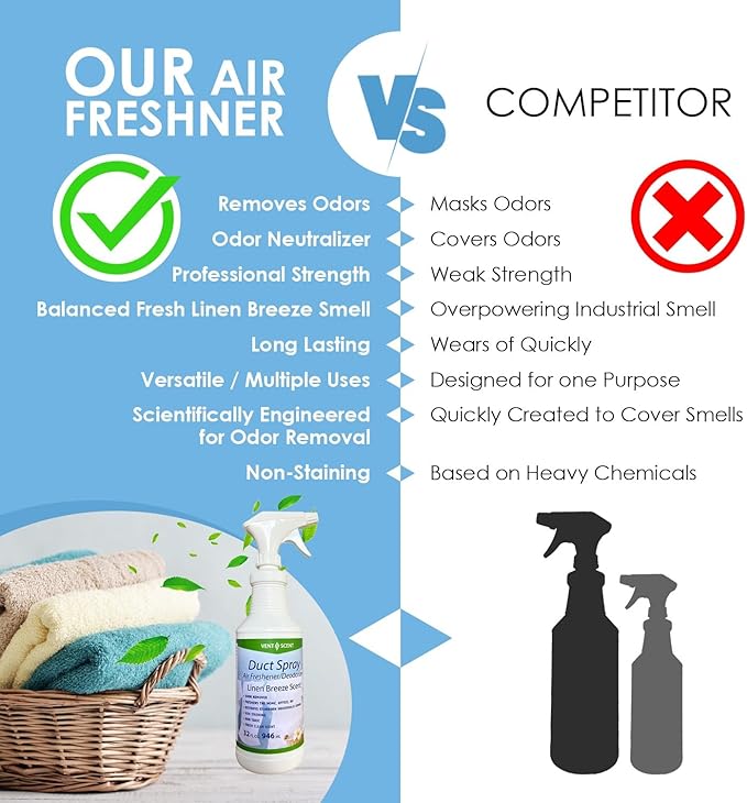 Northwest Enterprises Air Duct Cleaner Spray, Essential Oils Professional HVAC Air Freshener, Air Duct Deodorizer, and Odor Remover Spray (Linen Breeze)