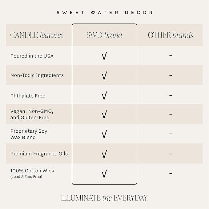 Sweet Water Decor Merry and Bright Candle - Bayberry, Fir, Nutmeg, and Clove Winter Holiday Scented Soy Candles for Home - 9oz Clear Jar, 40 Hour Burn Time, Made in The USA