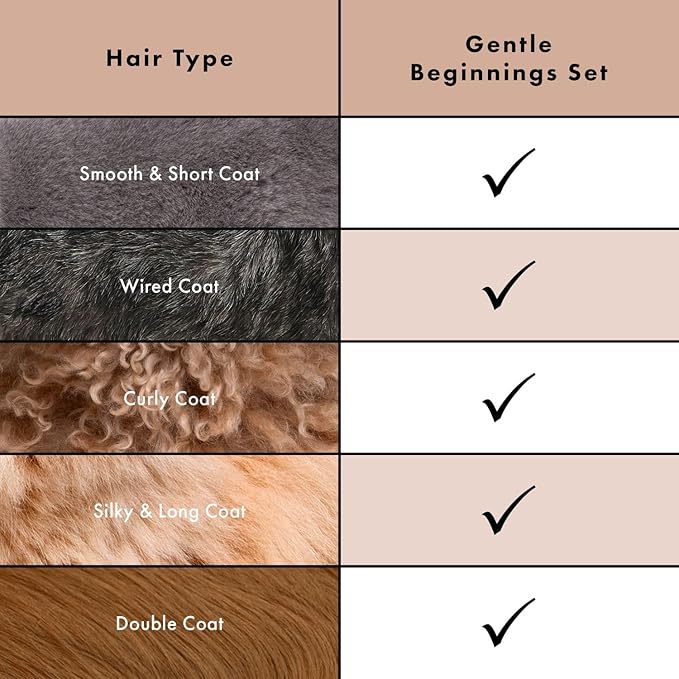 Puppy Love Gentle Bath & Grooming Set by Tweezerman & Veterinary Formula – Tearless Puppy Shampoo with 2-in-1 Bath Brush & Small Slicker Brush – Complete Bath Kit for Small Dogs & Puppies