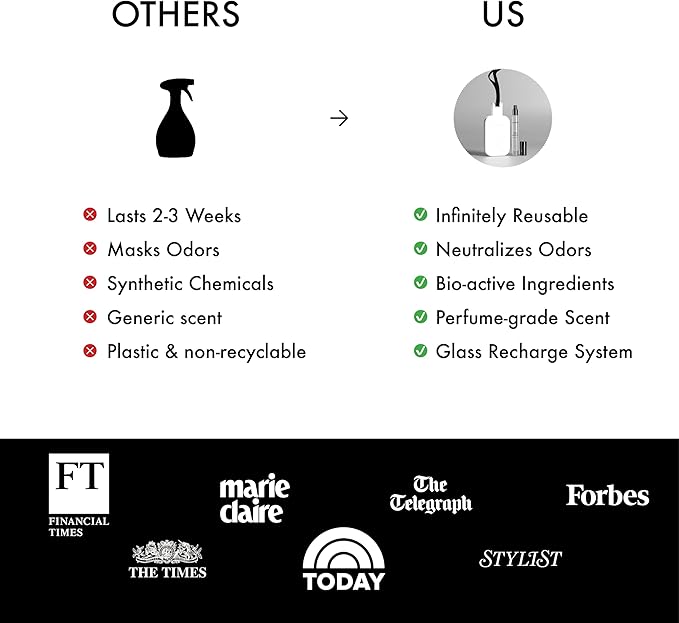 byMATTER Closet Guardian Natural Lavender Spray – Air Freshener, Hanging Ceramic Plate & French Lavender Spray, Fragrance Set for Wardrobes, Drawers & Clothing (200G / 7. Fl Oz)