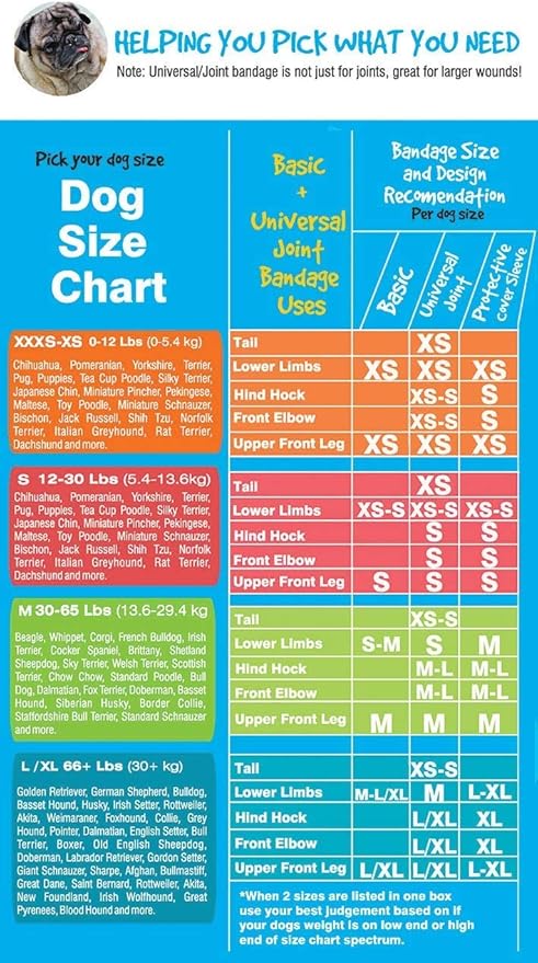 PawFlex Protective Sleeve Tubular Cover - Bandages - for Dogs Cats and Other Pets First Aid Wound Care Comfortable Non-Adhesive Breathable & Water Resistant 18 Strips (yields 36-54 Covers)-(Small)